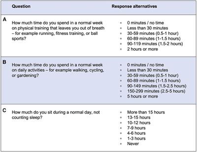 Gendered relations? Associations between Swedish parents, siblings, and adolescents' time spent sedentary and physically active